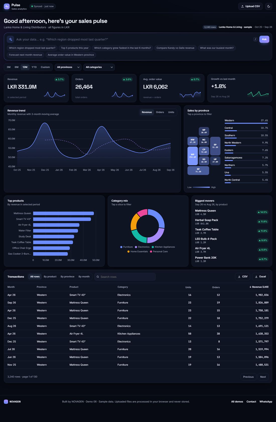 Pulse — Sales analytics dashboard